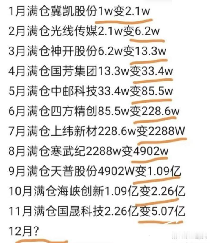 买双色球，5块变5亿[狗头]