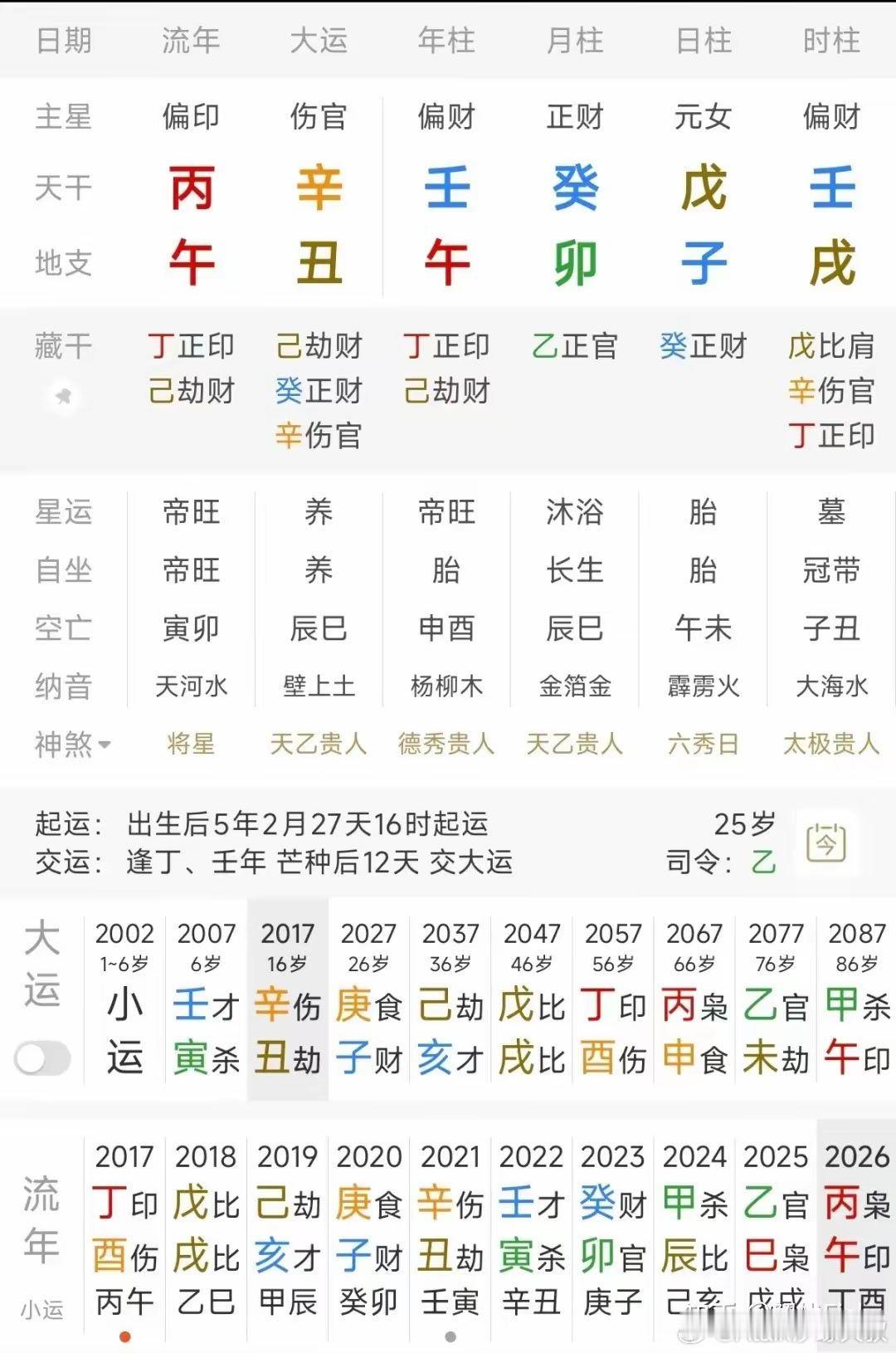 姜小柔的四柱八字！她之前拍短视频的时候，也公布过自己的八字，（将写有自己真实