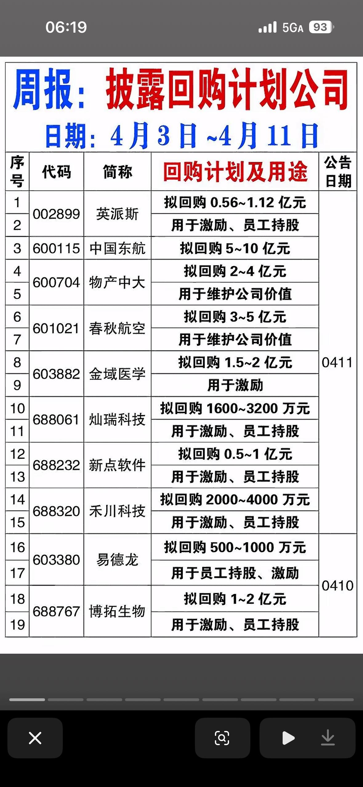 截止4月11日上市公司回购计划的周报，核心内容如下：标题与时间范围-主题