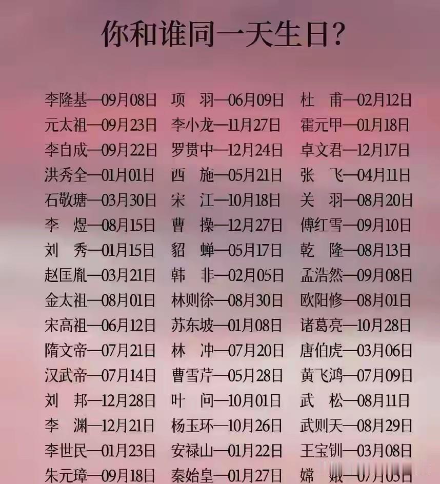 感谢你的特别邀请，让我看到了这张图。回顾历史我们来看一眼各个时代的英豪他们的生