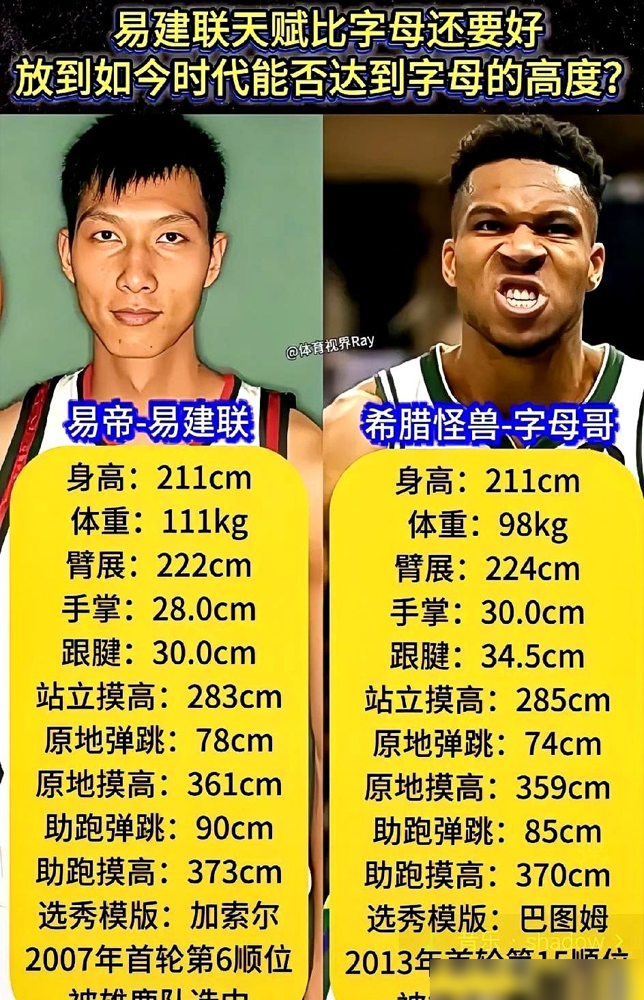 同样是雄鹿选的，第6顺位的易建联没打出来，第15顺位的字母哥拿了MVP。2007年雄鹿老板亲自飞北京