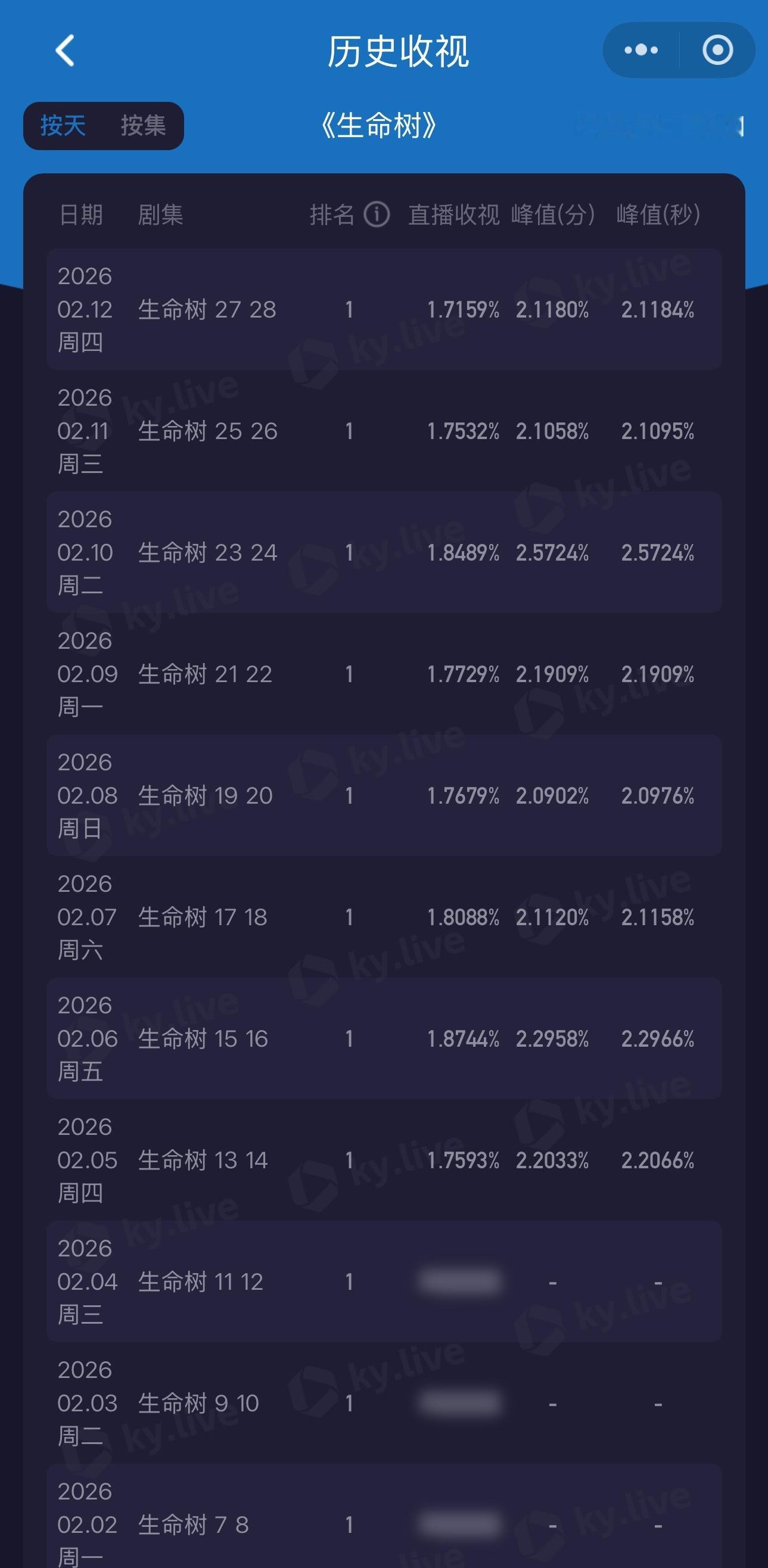 每天都是新低，过几天大晚会一个接一个，还能更低。