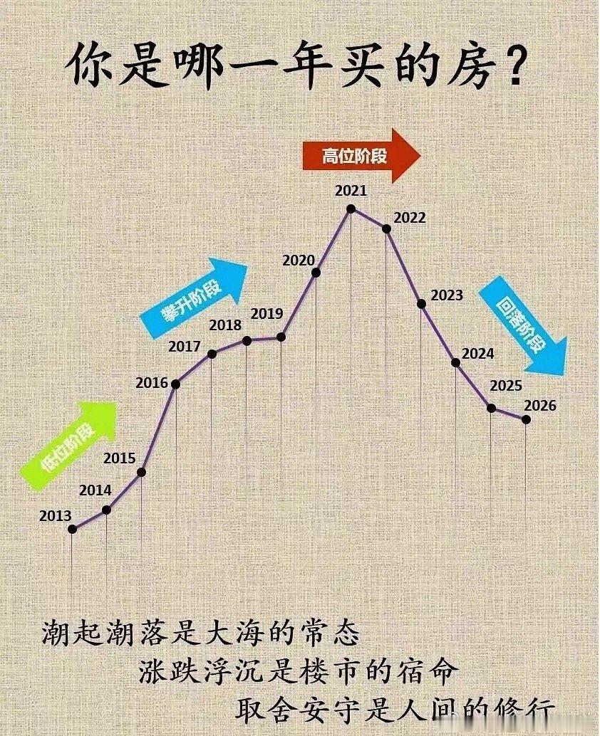 买房子都是命啊，哪有那么好的运气都让你赶上，2015年买房子是刚需，不买没办法结