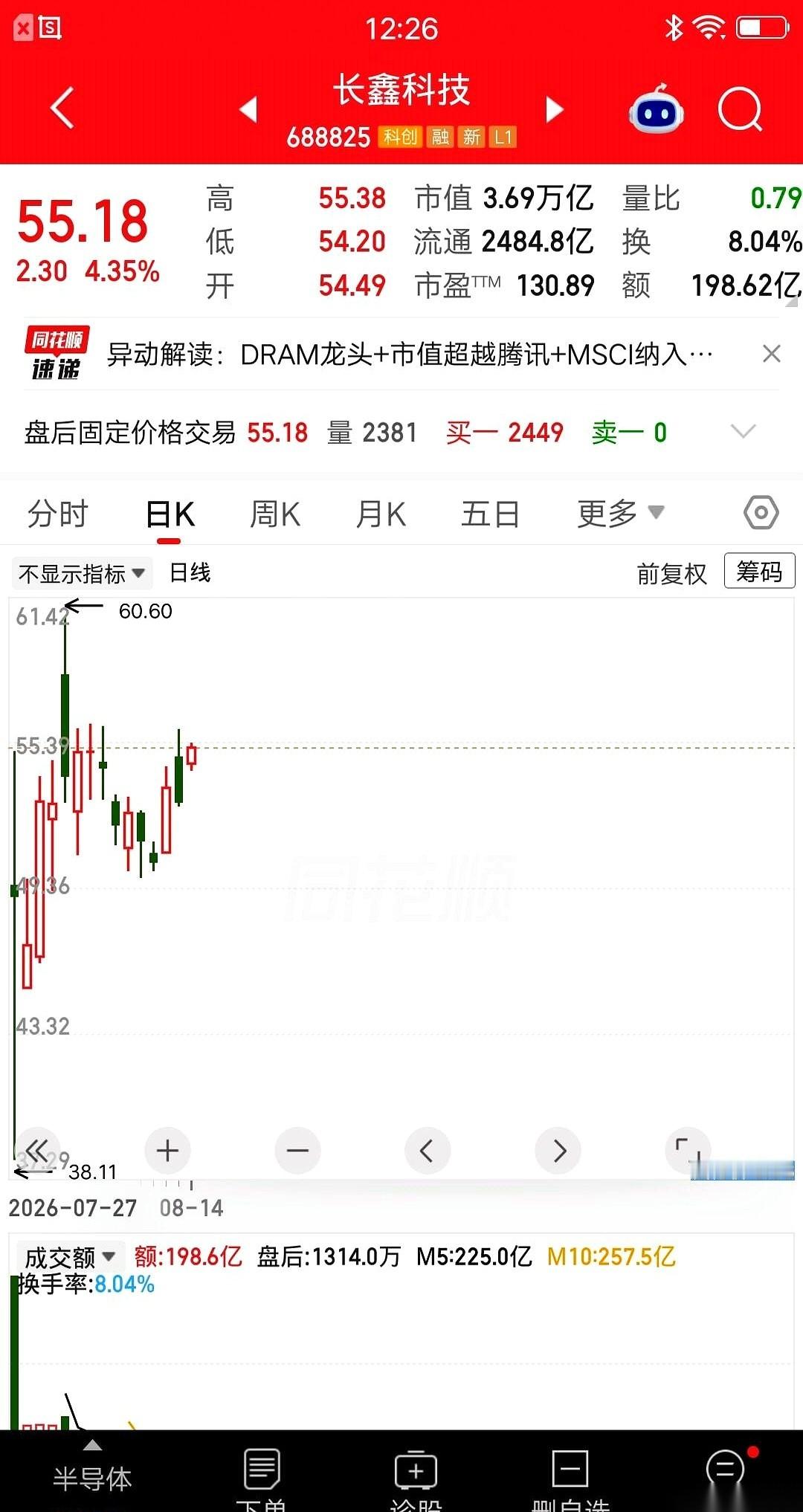 大半夜刷帖，惊得我直冒冷汗。浙江一位大哥，75万真金白银，在55块的高位一把梭哈长鑫科技。发帖直接放