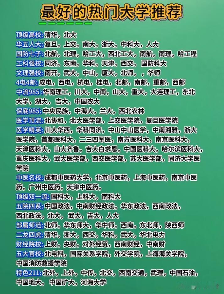 想上大学的宝子看过来，给你们来点热门大学推荐。2026年湖北热门公办一本院校里