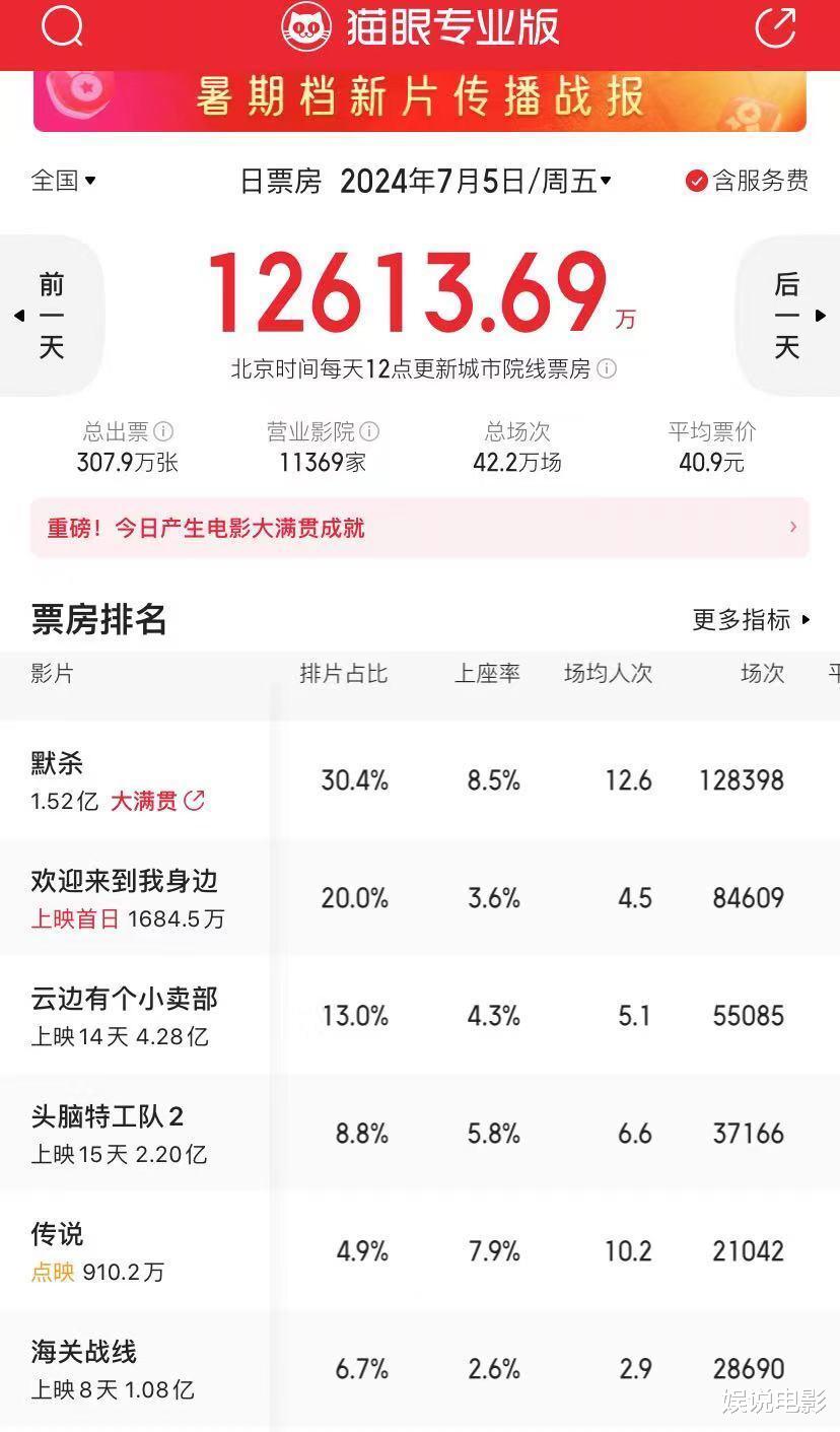 于适主演新片票房扑街,国产<em>爱情片</em>成鸡肋,情节低幼套路单一