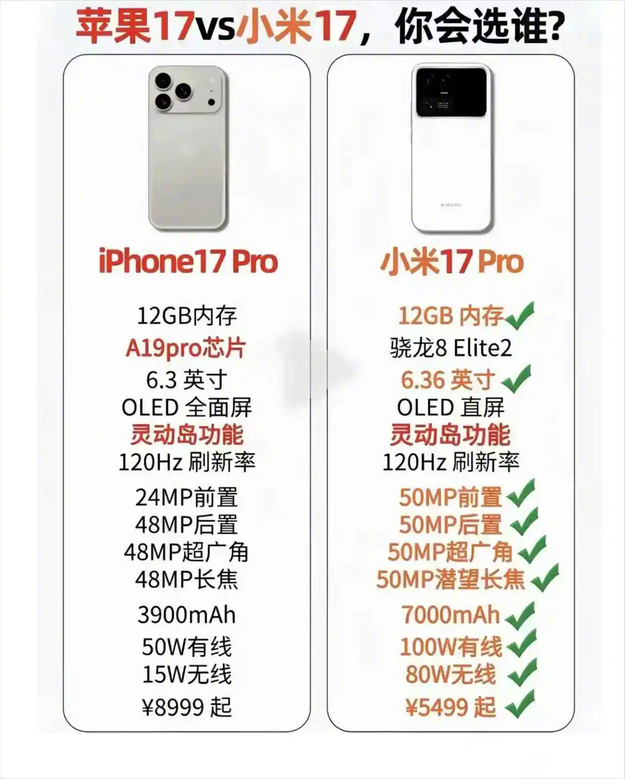 苹果17provs小米17你会选谁？​​​