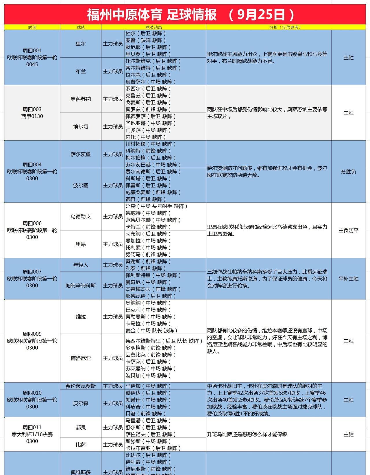 9月25日足球情报里尔、维拉、费伦茨在欧战主场比较强势，比萨无心杯赛，奥维耶多