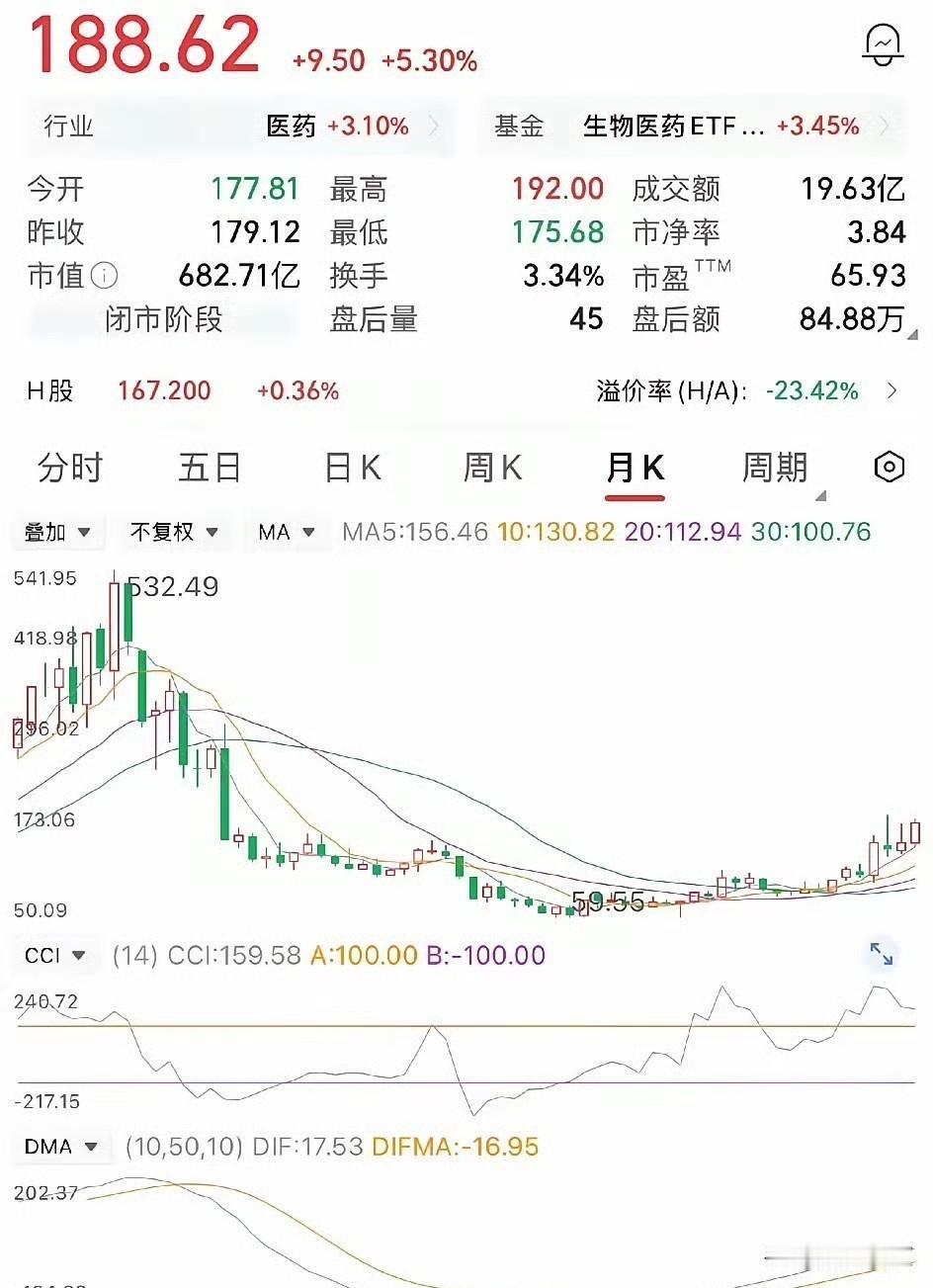 很多人只看见他现在浮盈45.9万，没看见前面那几年有多熬人。这位老哥当年在5
