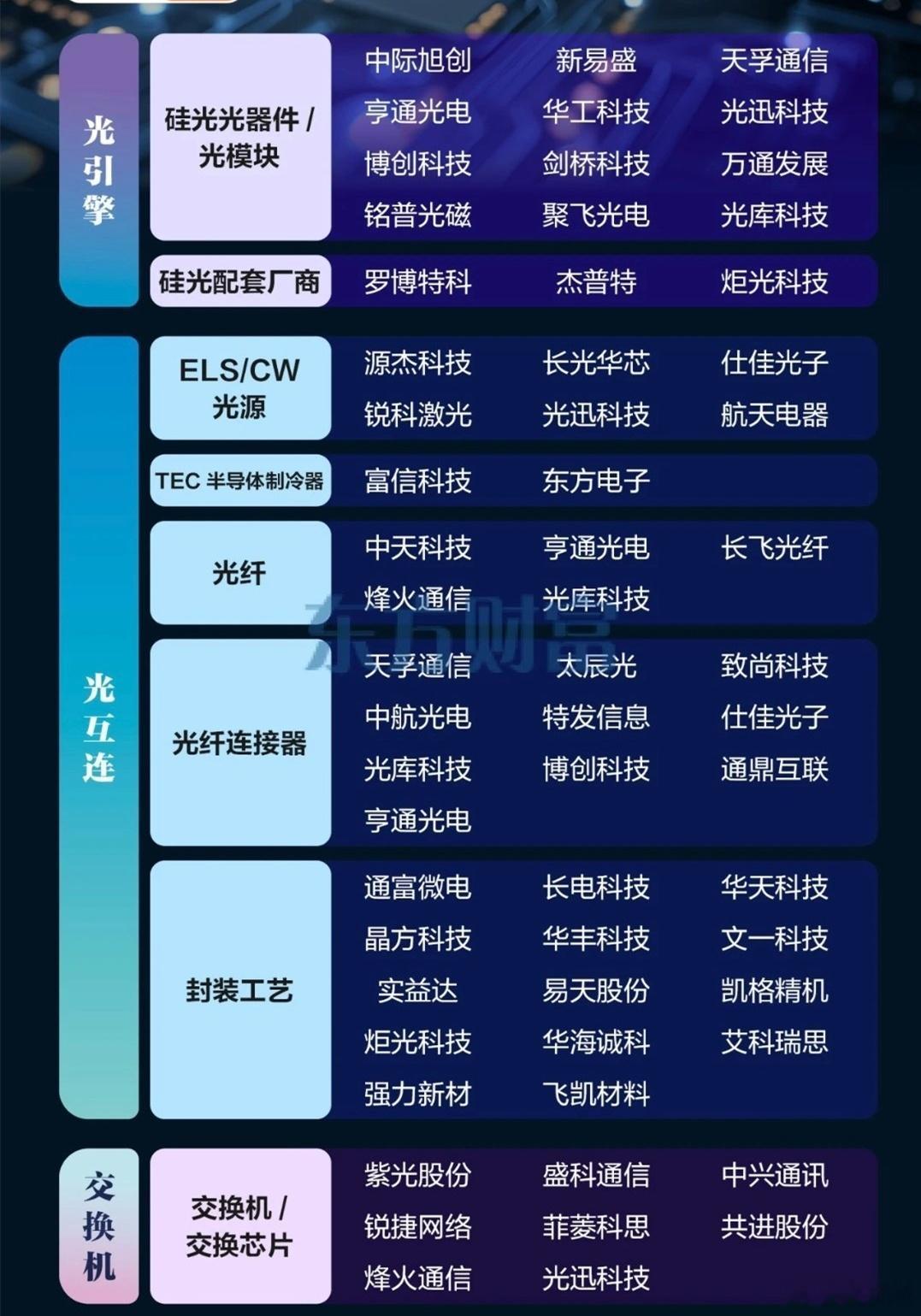 光模块相关概念股：这波借谷歌炒作相对强的是腾景科技、赛微电子、德科立、光库科技，