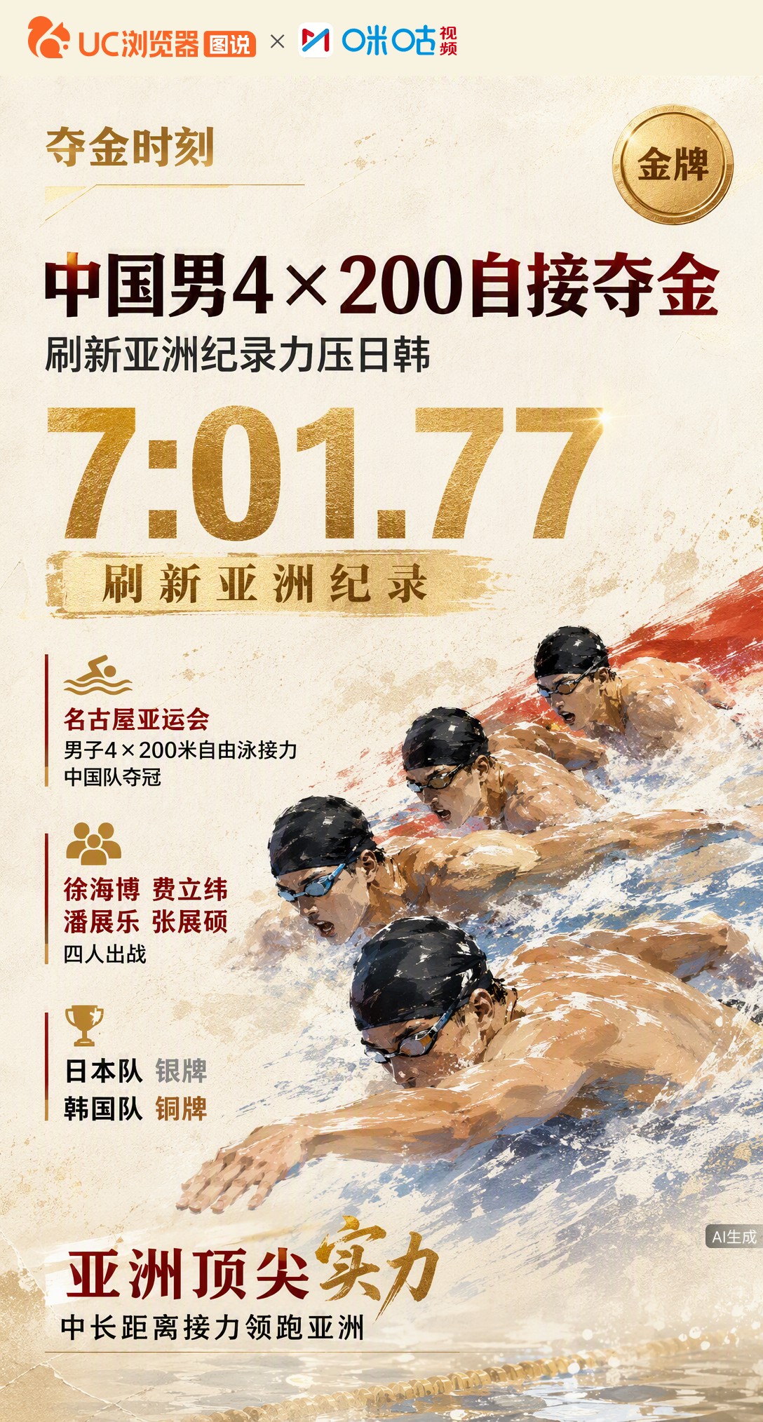 名古屋亚运男子4×200自接力，中国队刷新亚洲纪录夺金！徐海博、费立纬、潘展乐、张展硕四人出战，力压
