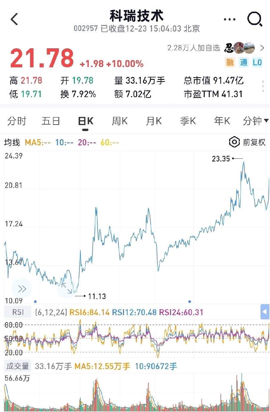 科瑞技术——半导体+光模块+AI眼镜+固态电池+机器人，明年最强10倍铲子股！1