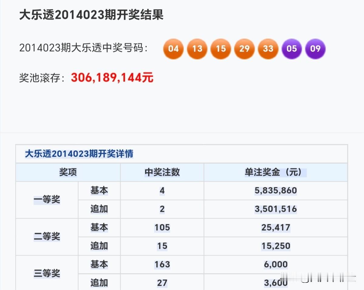 今日随手拍在期望的牵引下，连挫折都成了进步的阶梯。分享大乐透第26002期开奖号