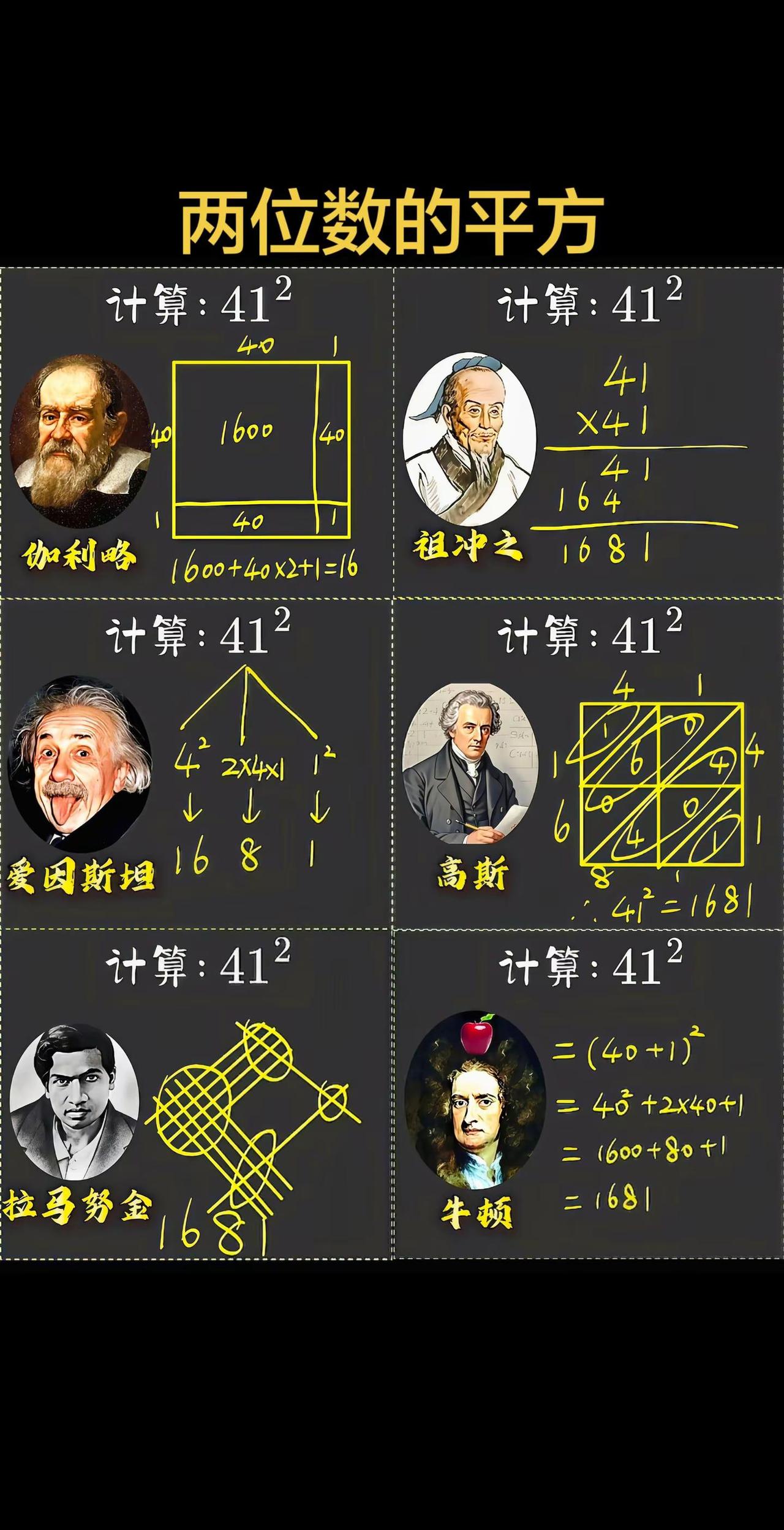 计算两位数的平方，不同国家的数学家，算法逻辑也完全不同