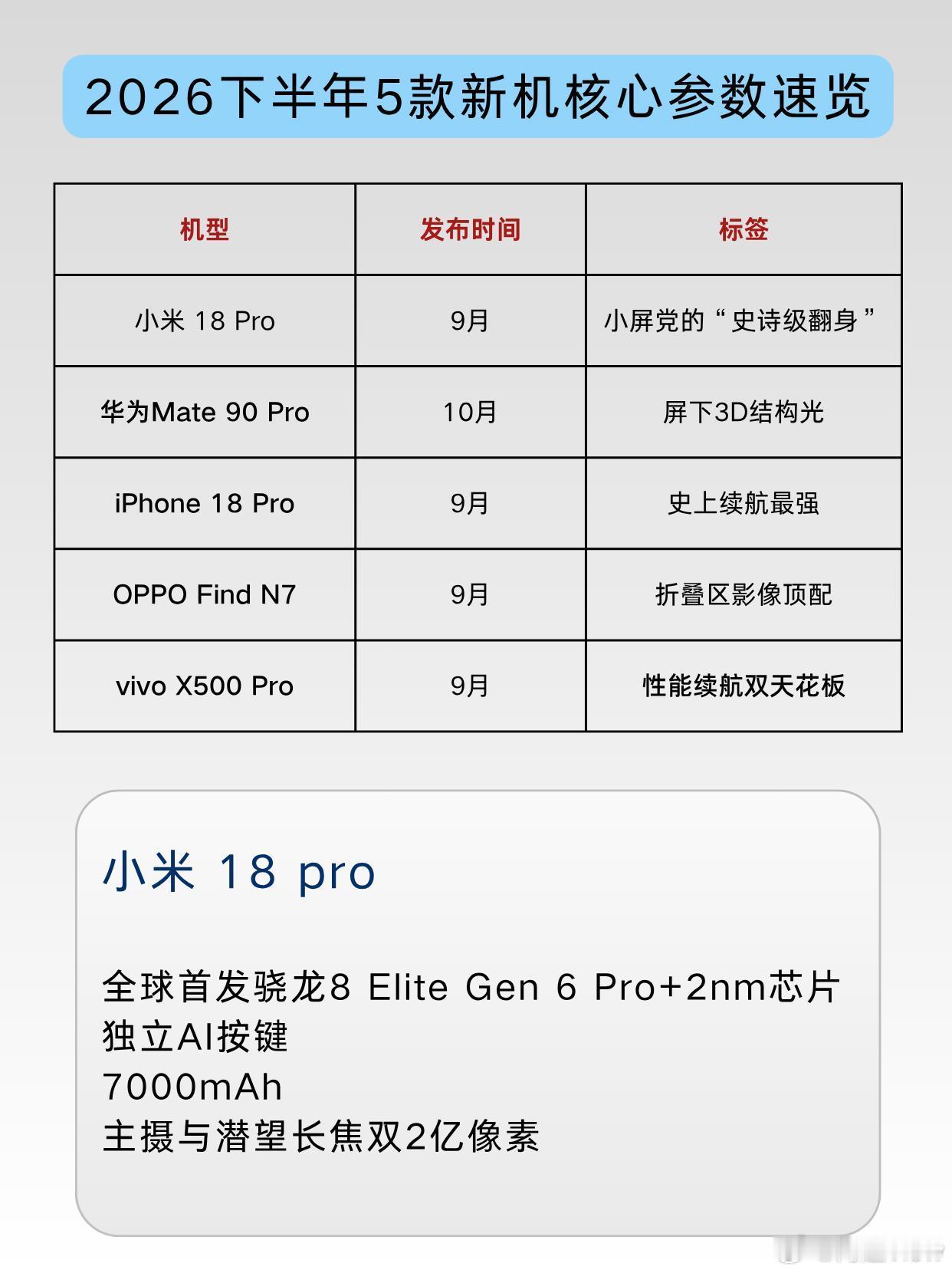 苹果华为小米集体降价感觉今年618对于买手机来说，真的是一个比较合适的机会，当然