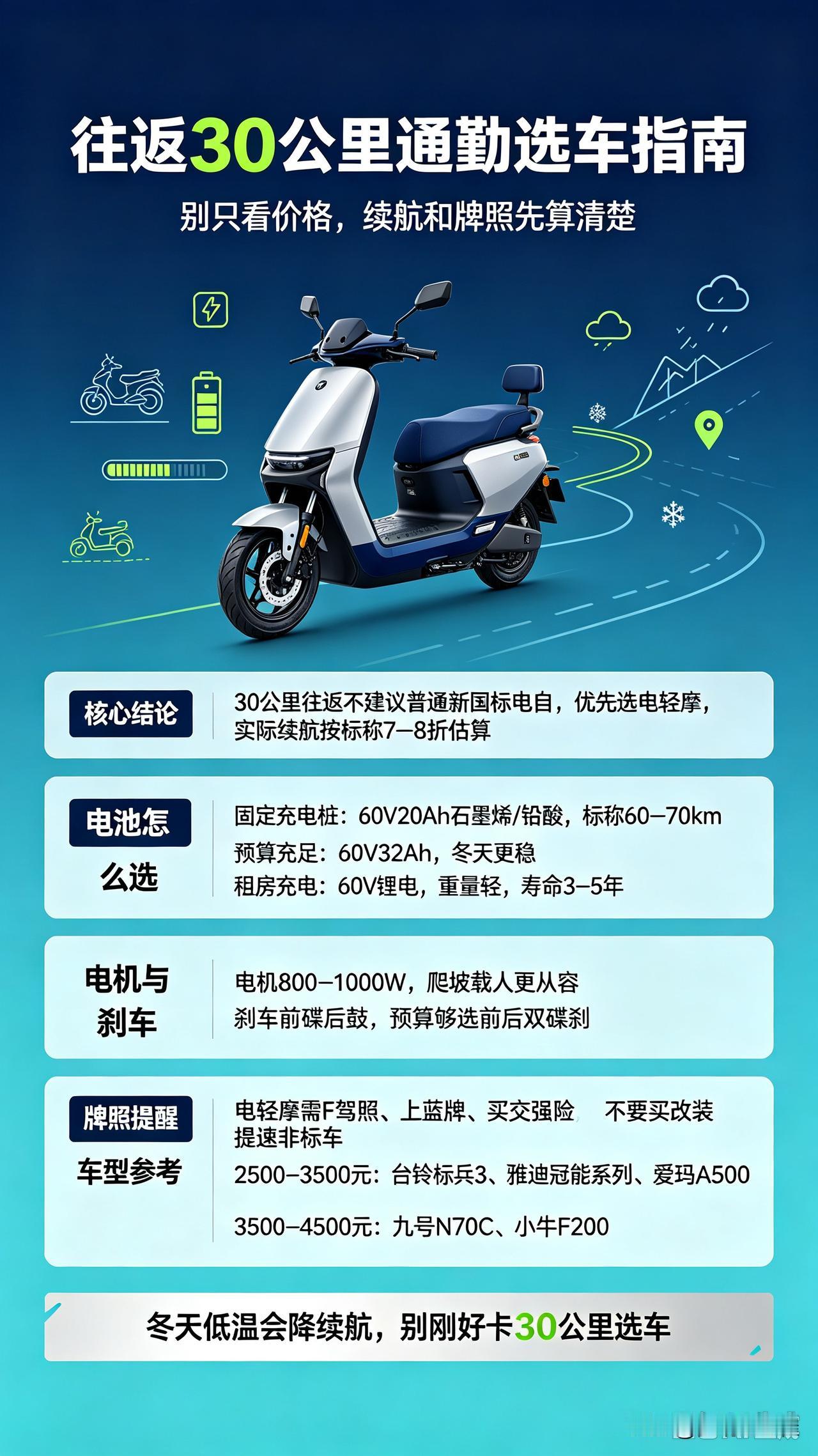 如何改变人们对于电动车的认知?每日通勤往返30公里｜千万别再瞎买新国标电动车了！
