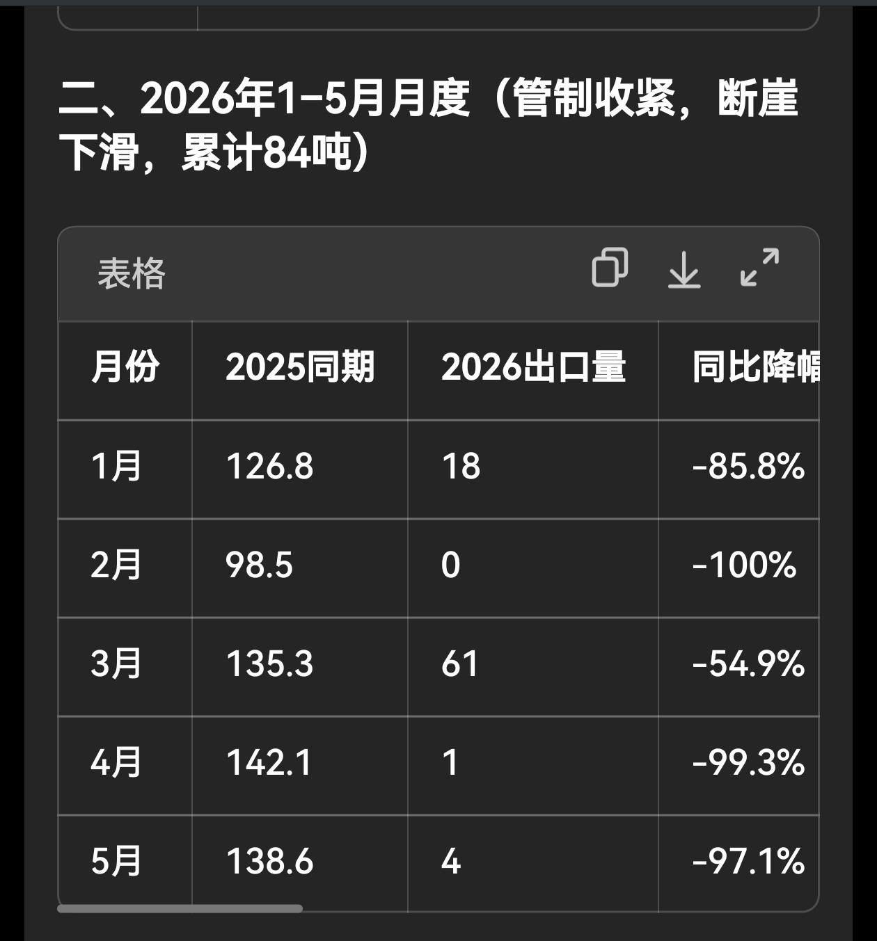 韩国本来从中国买了不少钨粉，结果转手就往日本倒腾，后来中国直接把对韩国的供货也收