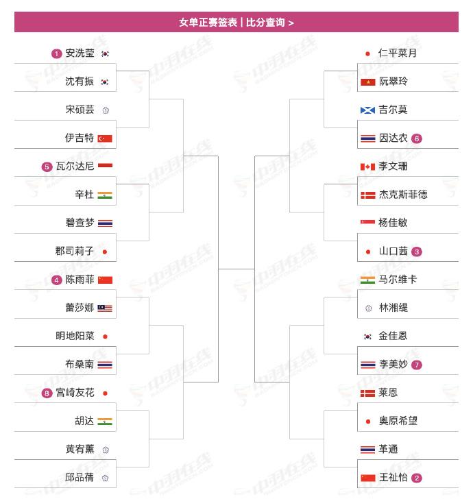 国羽女单女双后继乏人，仅各两席参赛2026年新加坡羽毛球公开赛。这一站比赛是超级