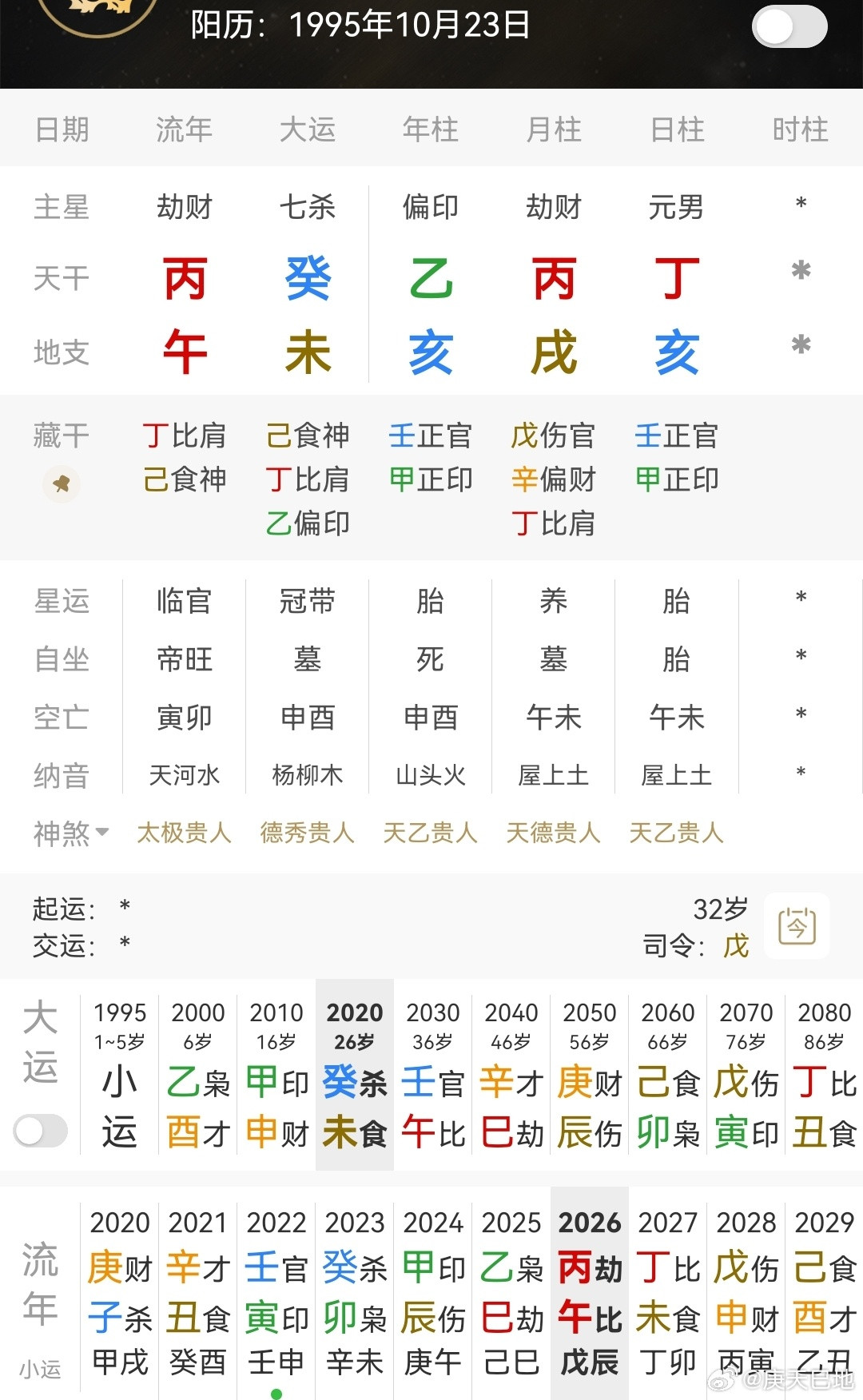 罗正千万存款从八字来看，除非时柱有金水，不然这八字2024甲辰～2027丁未都
