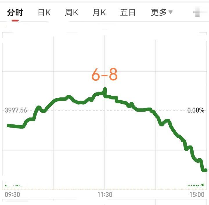 明天大盘会怎么走呢？请看下图，明天6月8日星期一，预计明天先低
