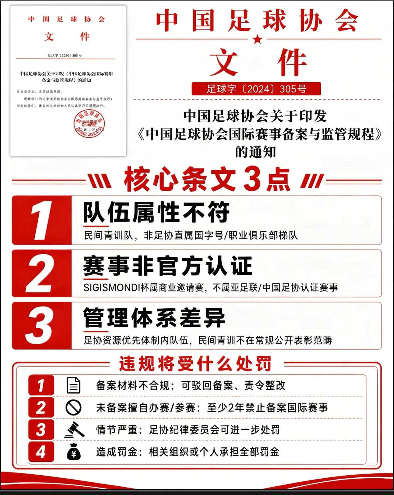 针对“中国足球小将”夺冠事件官方新规：6月发布涉外赛事管理通知，严禁擅自组织/