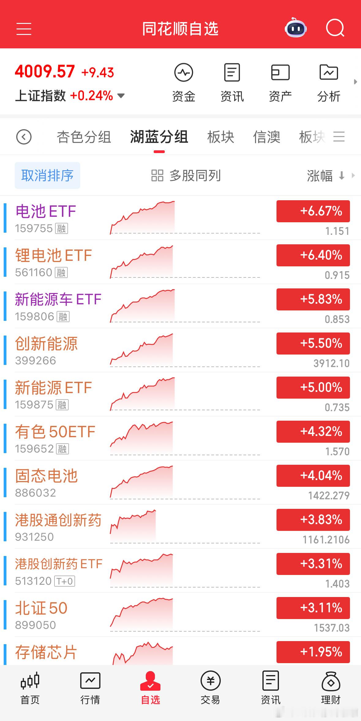 早盘提醒的比较及时，场内还会有买点。