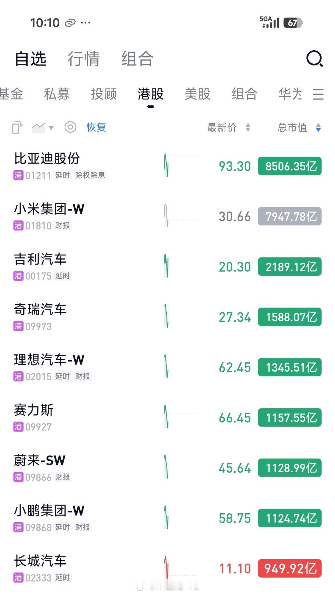 大家不买车，车企销量也不好了（丢出来的王炸就像石头砸不出水花），爆款车也不爆了反