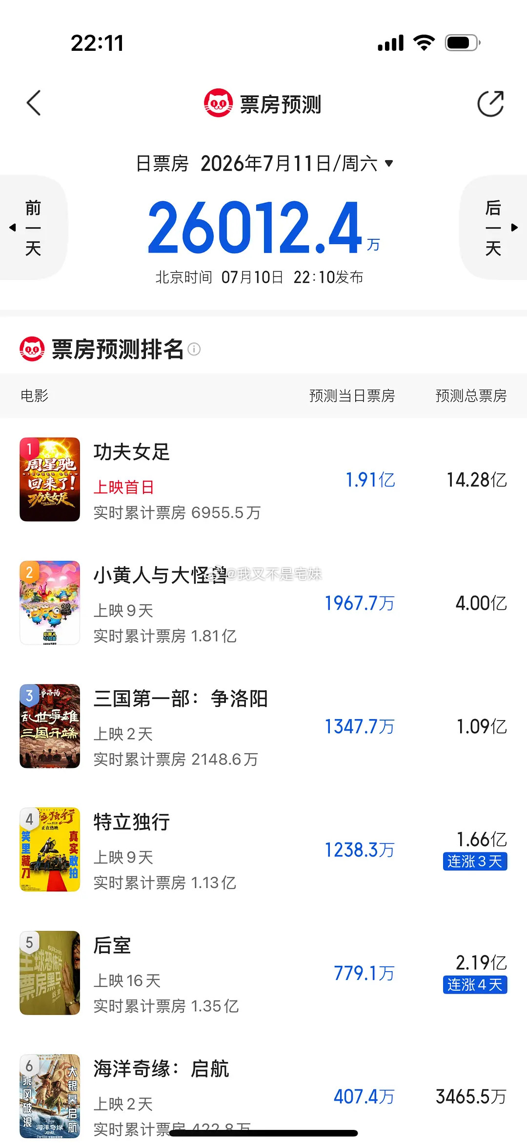 都说功夫女足是烂片，预测票房竟然这么高