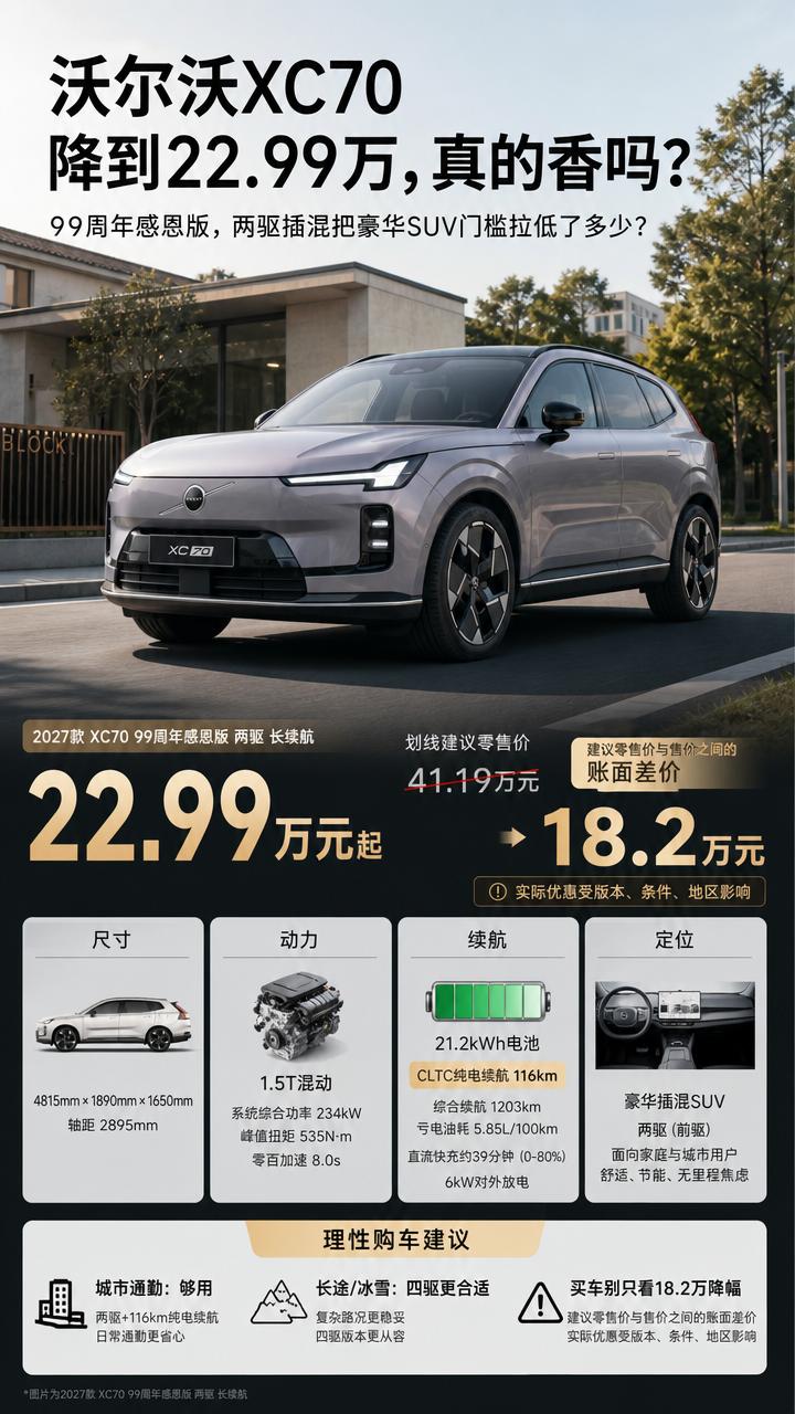 沃尔沃这次是真玩大了，原本指导价41.19万的XC7099周年感恩版两驱长续航，终端直接干到22.9