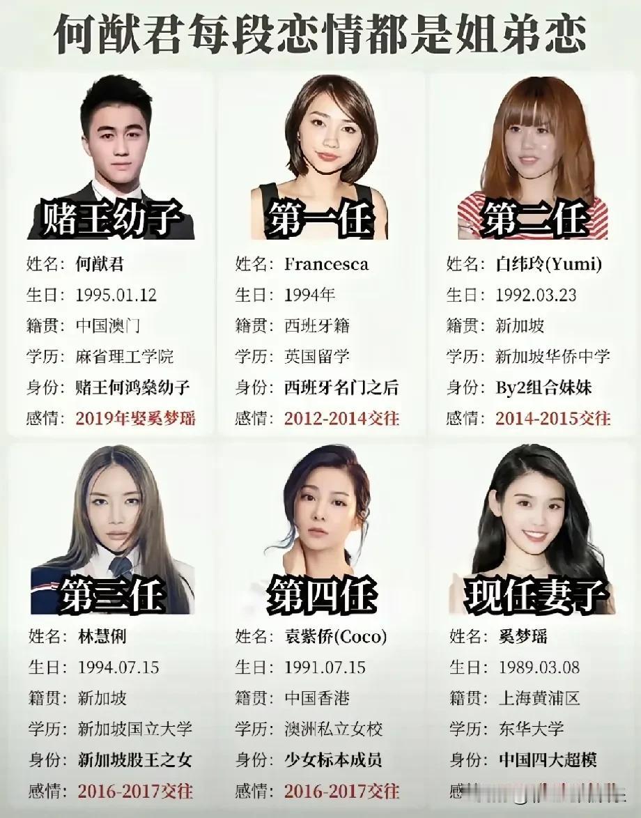 何猷君前任都是比他大的女友，第一任大1岁，第二任大3岁，第三任大1岁第四任大4
