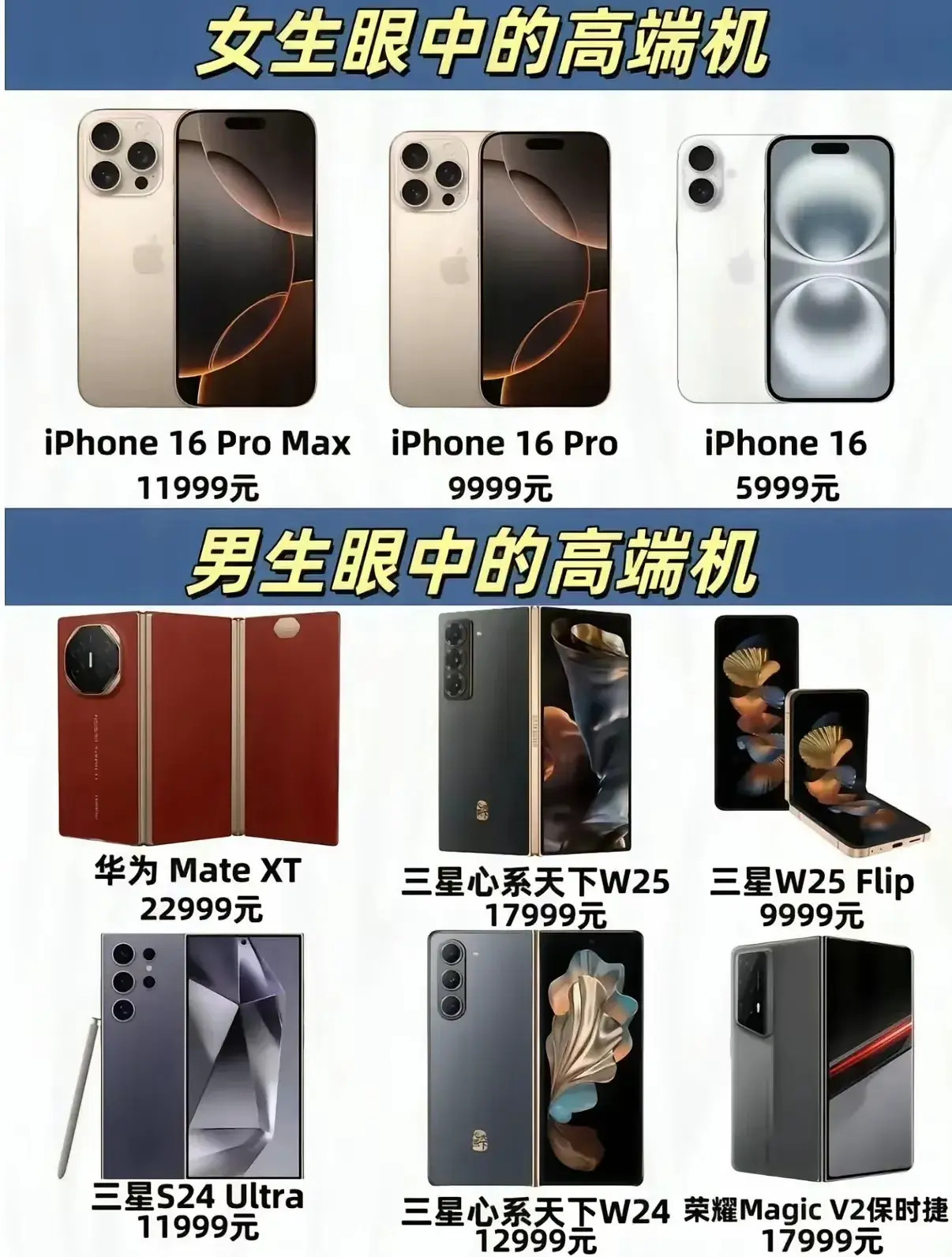 女生眼中的高端手机VS男生眼中的高端手机​​​
