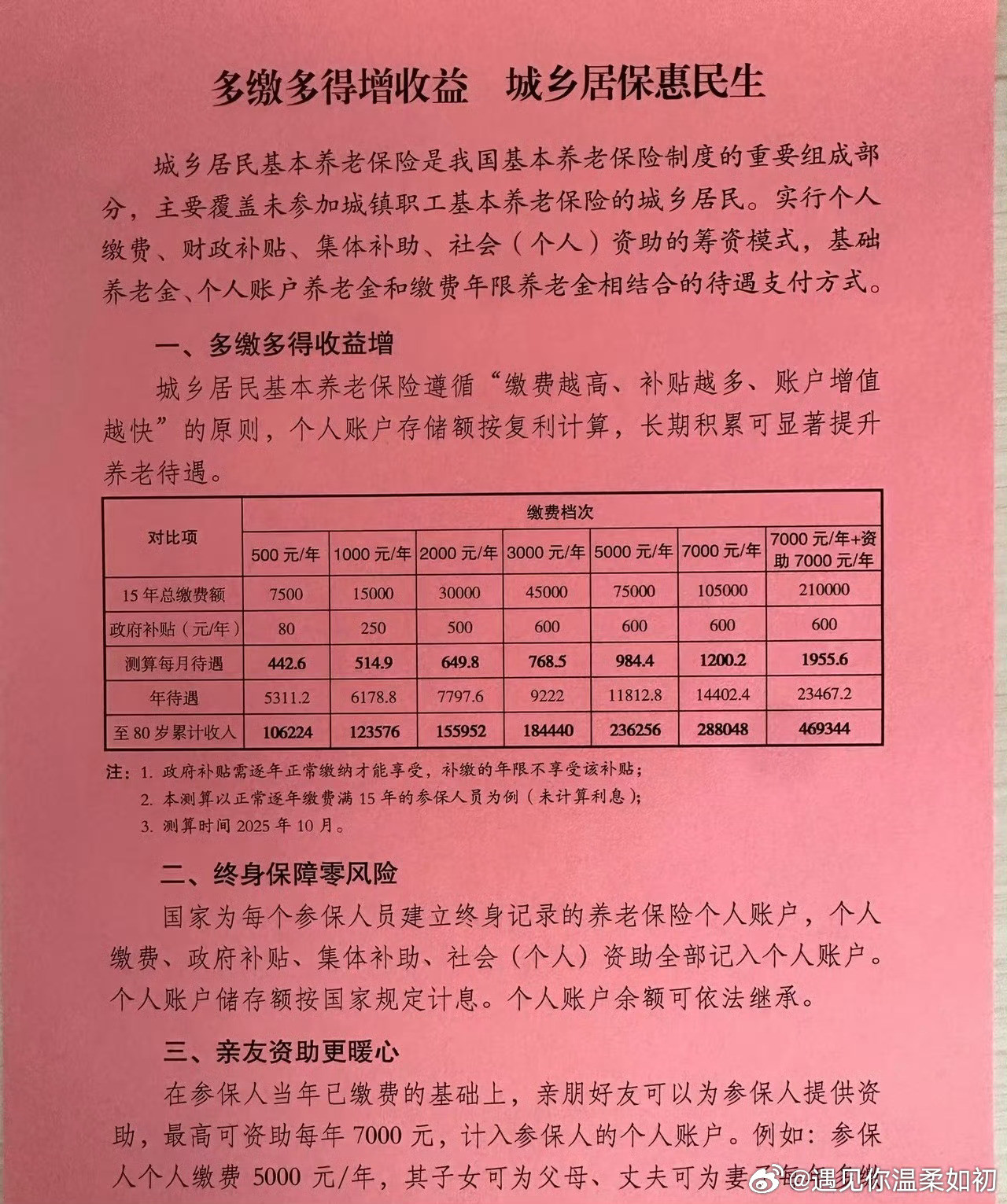 我国基本养老保险覆盖范围继续扩大虽然养老保险覆盖范围在扩大，但是很多地方的农村养