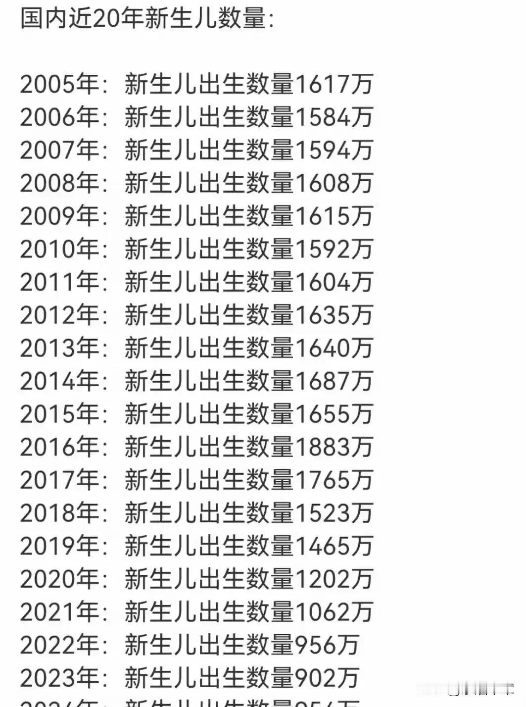 可能要多生孩子了，有点想不到最新数据出来了，生育率好像有点抬头，大家都在说，