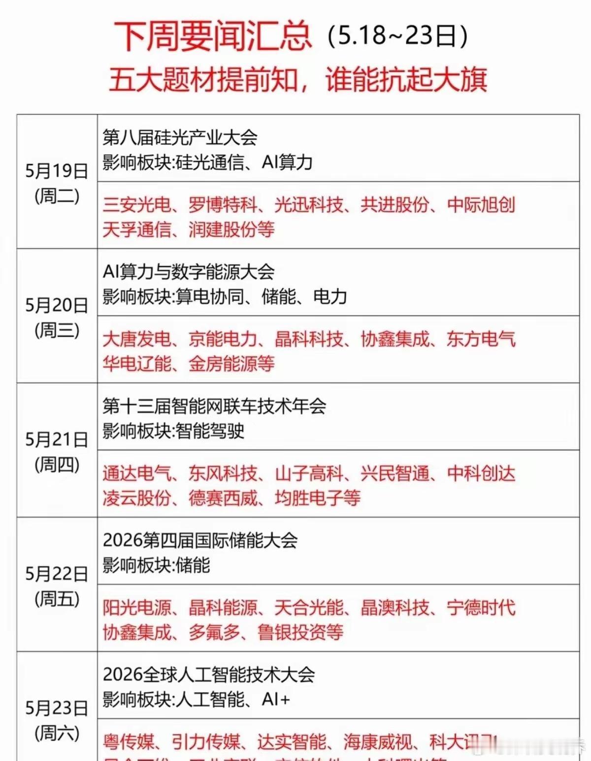 根据公开会议日程，下周可不是闹着玩的——硅光、AI算力、智能驾驶、储能、AI+，