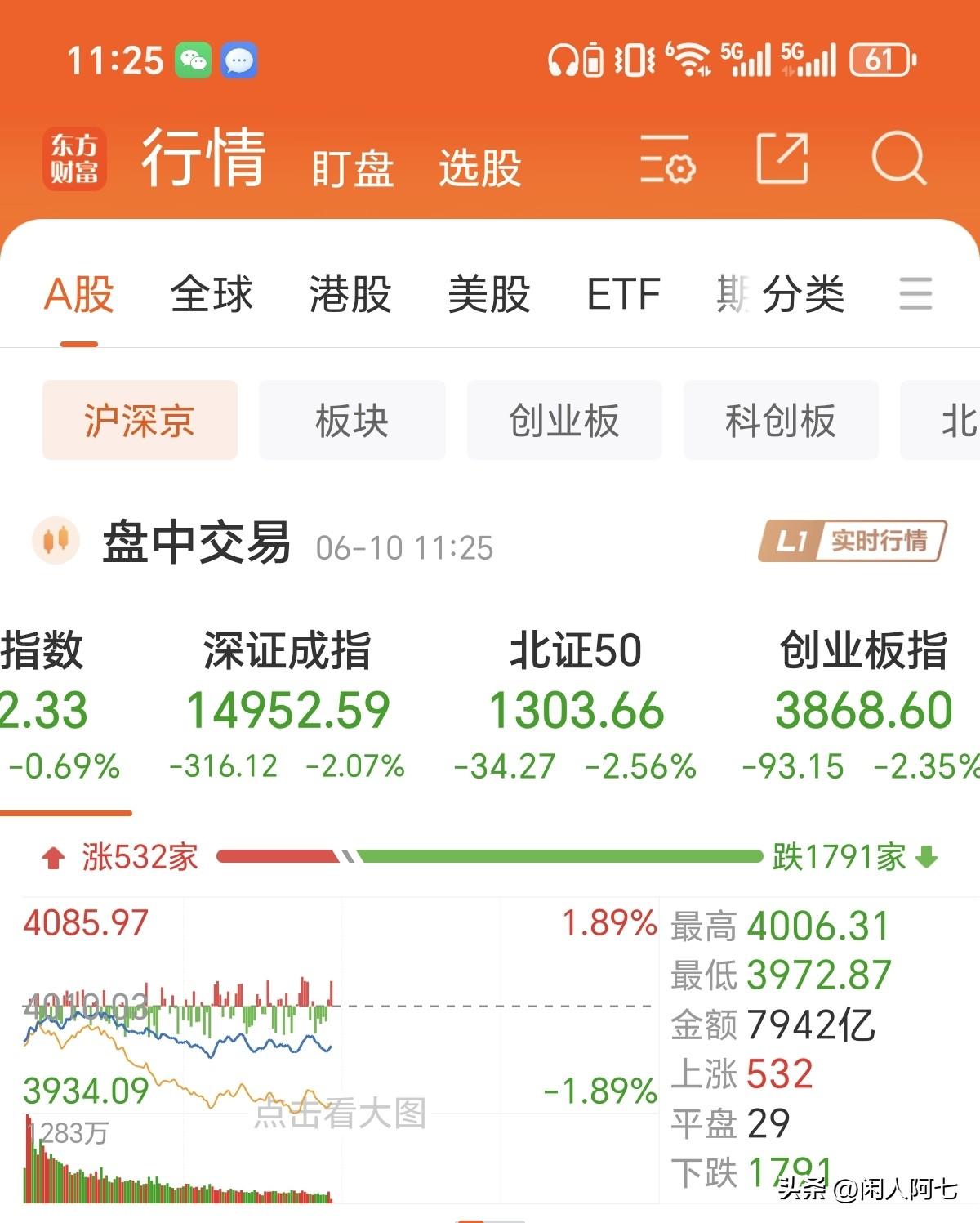 大盘这走势有必要救吗？你说你靠保险和银行就能救得了嘛？昨天回光返照似的，资金