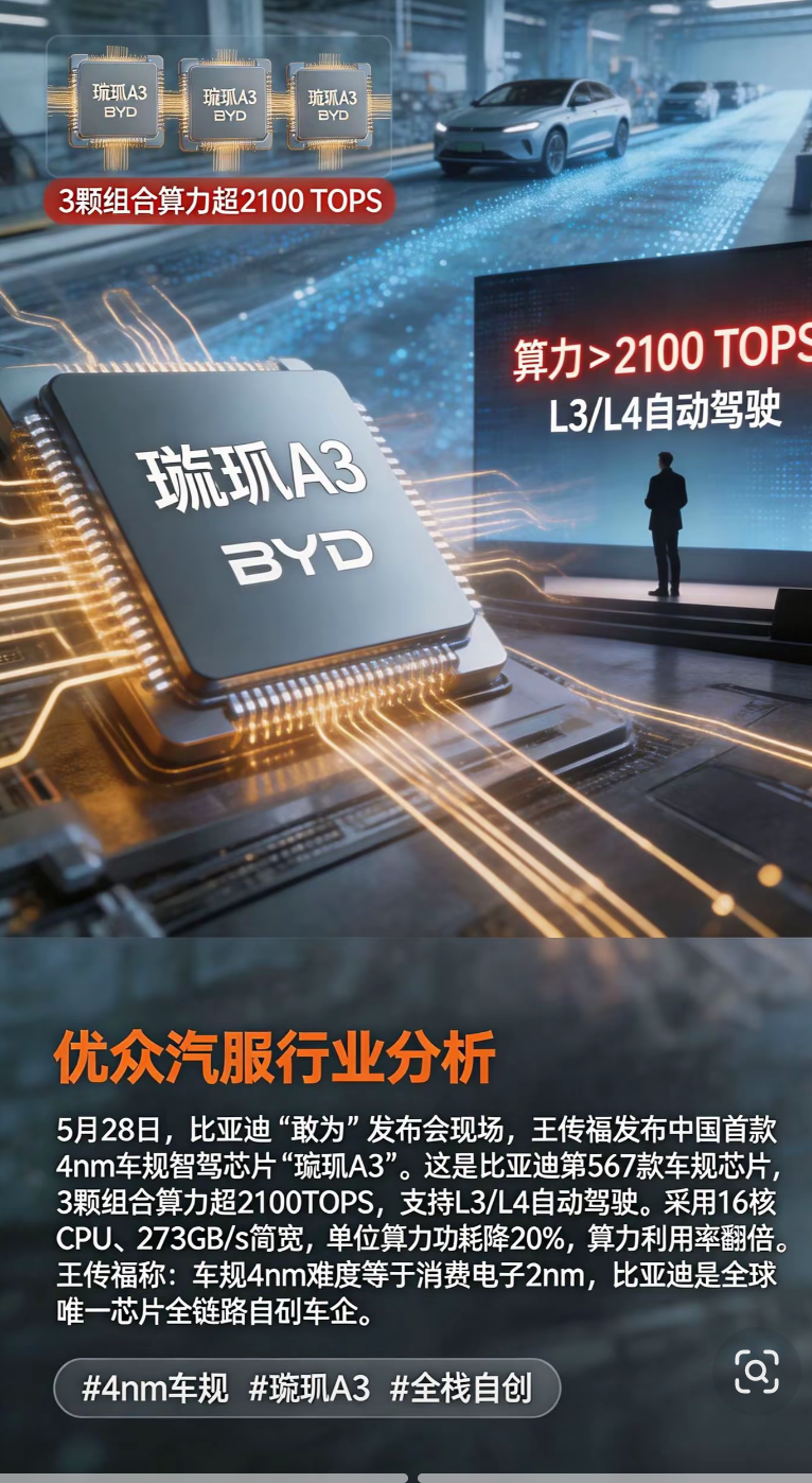 比亚迪这场发布会，打了三个“王炸”，但最狠的不是技术
