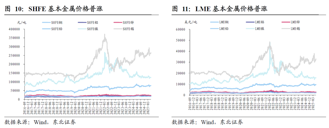 黄金: 市场在交易什么?