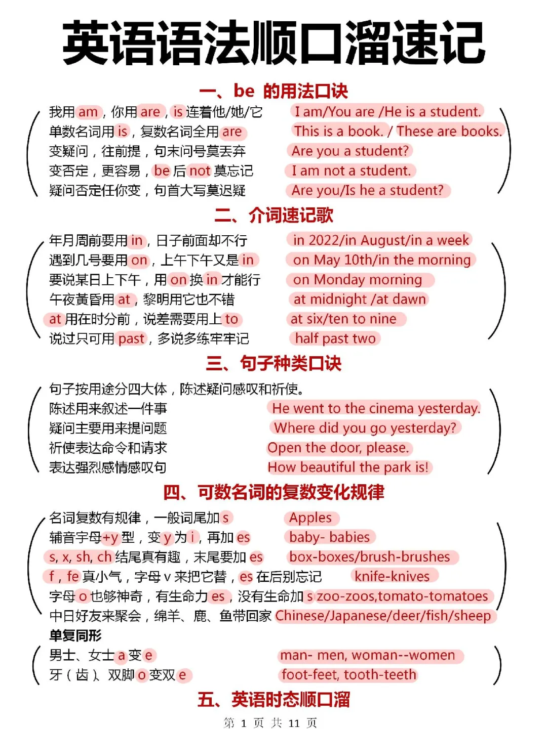 零基础救星❗️这个语法顺口溜太顶了！牛啊！