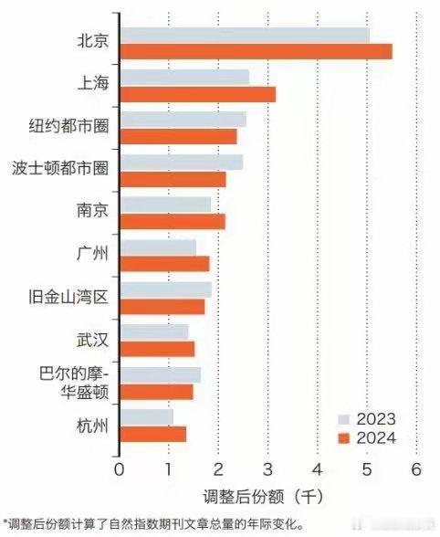 当地时间11月16日，施普林格·自然（SpringerNature）发布了《