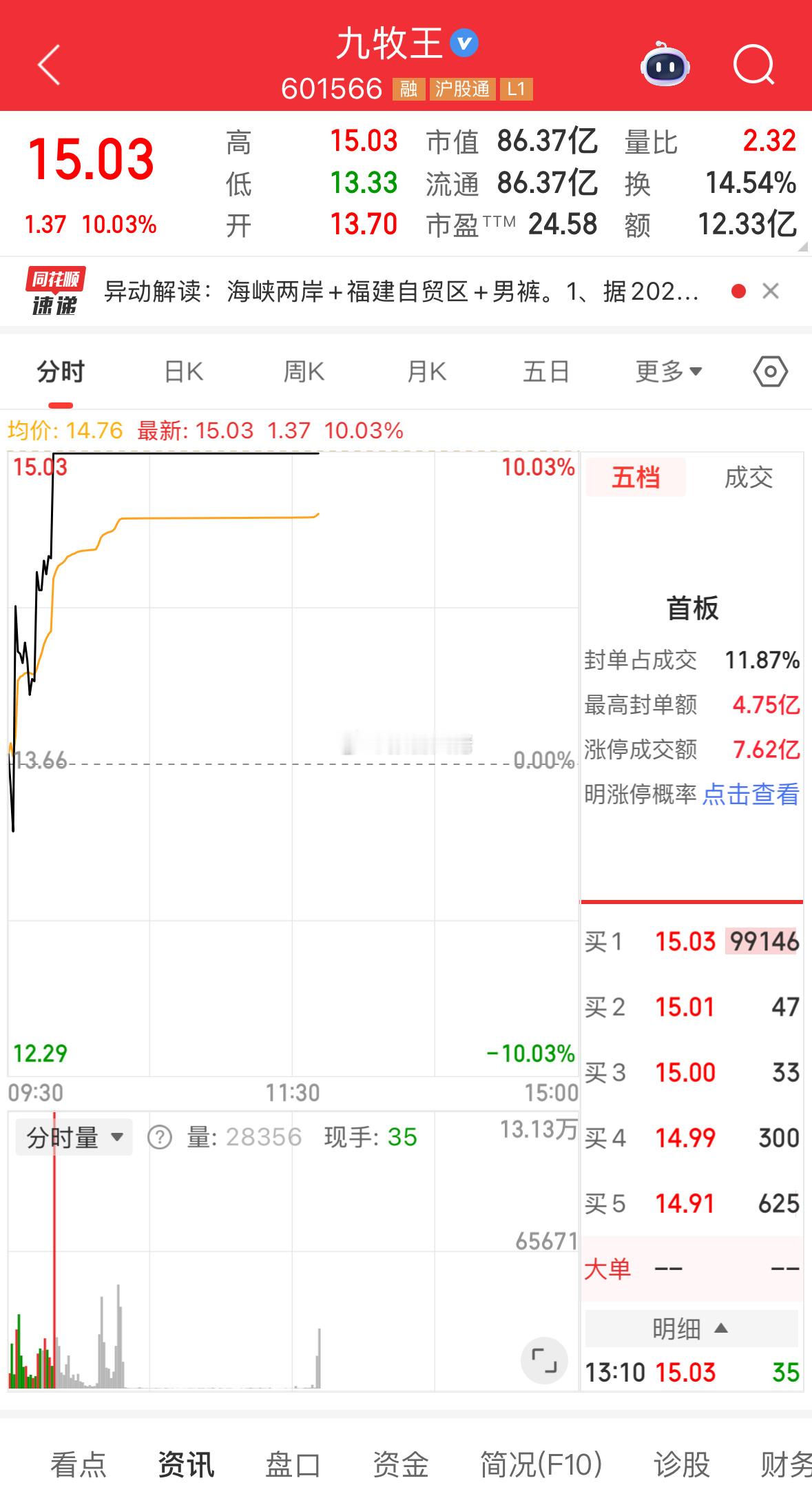 小九，炸板的话，保守者可以先走，不炸继续格局