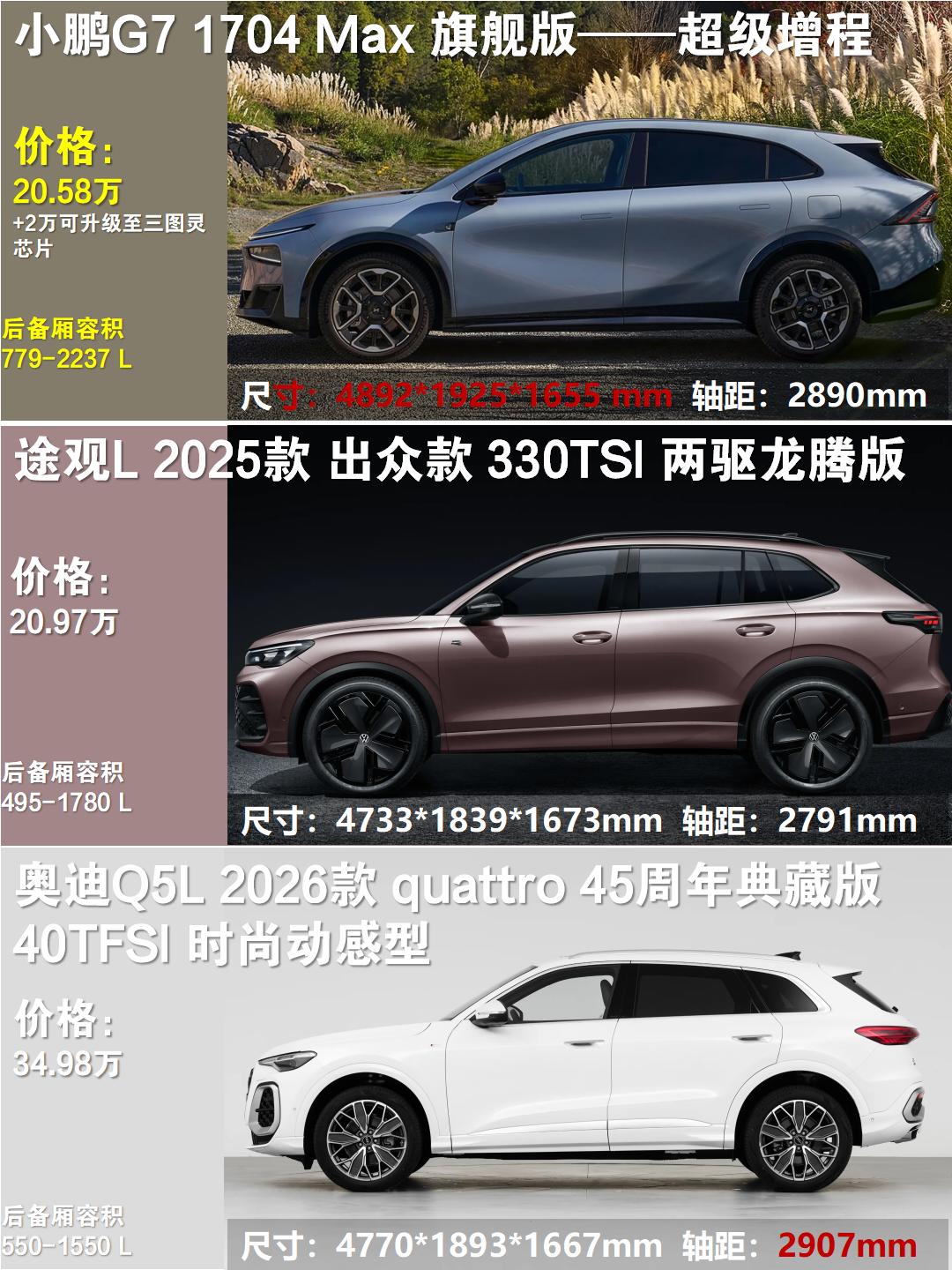 20多万SUV对比完有感｜油车真的有点不够看纠结途观L、Q5L和小鹏G7跑了好