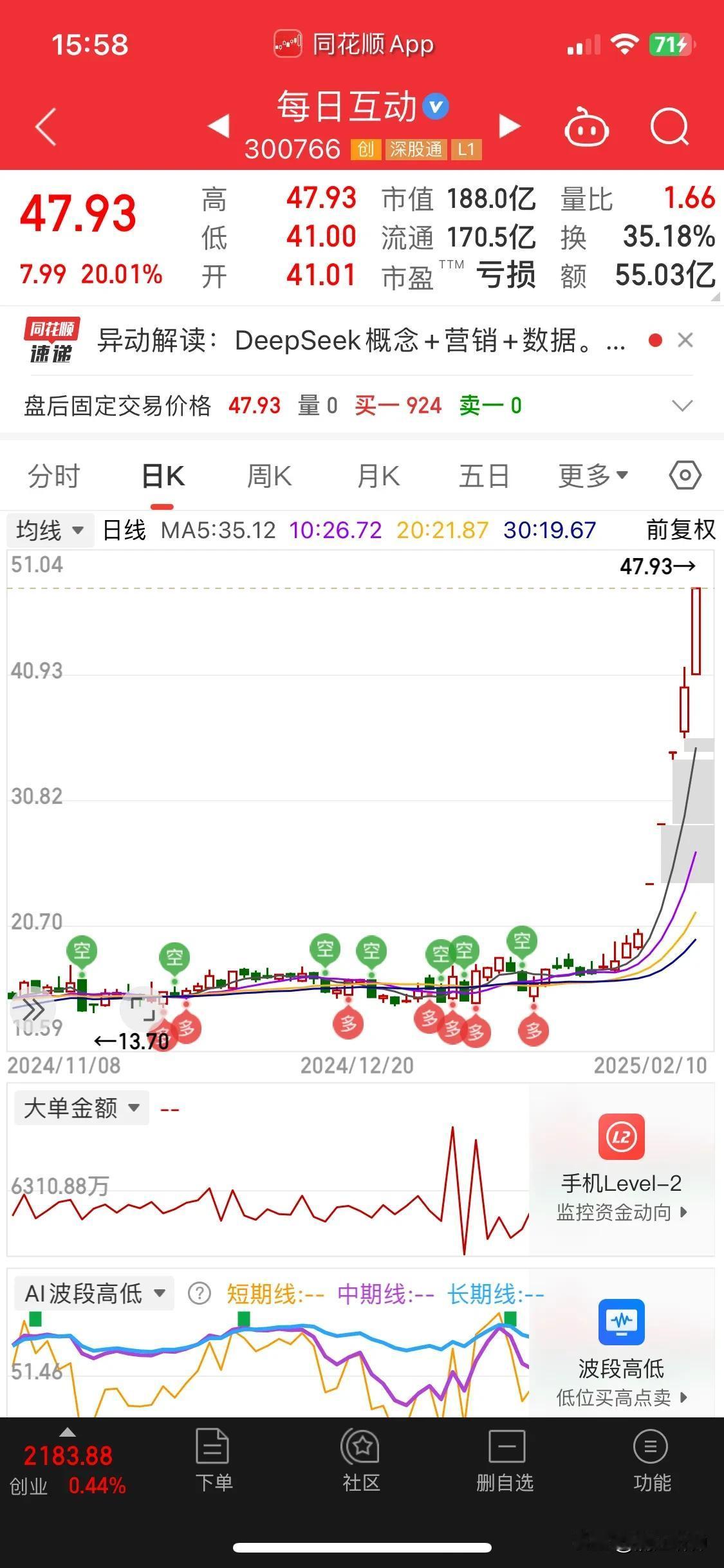 deepseek概念推动下这种概念股已经疯了。按说deepseek才开始没几天，