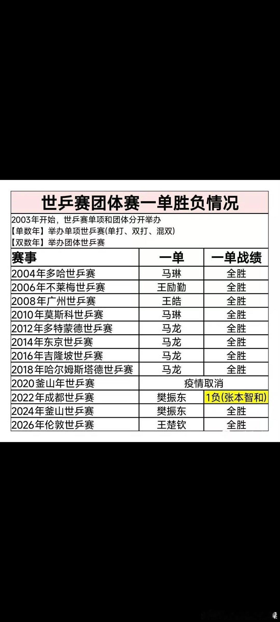 王楚钦晋级男单八强观众支持王楚钦的人是真多啊​​​