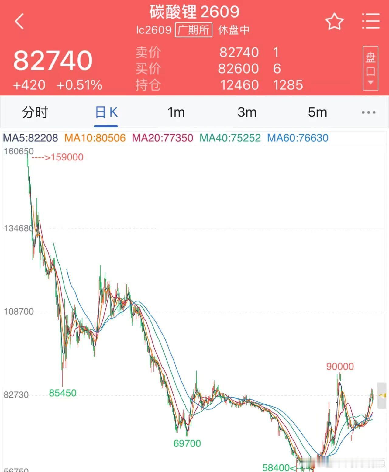 有消息称宁德时代已于11月向外部供应商订购锂矿石。目前宁德旗下的梘下窝锂矿正处于
