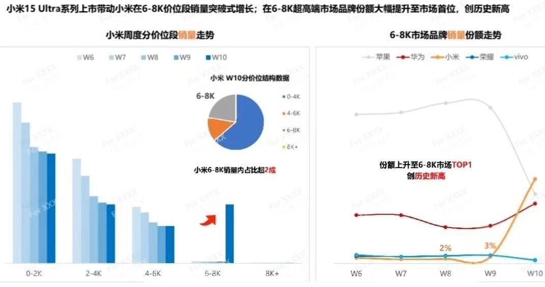 有兄弟问，国内手机厂商只有小米上市了，其他企业都没有具体信息，怎么才能估算它们的