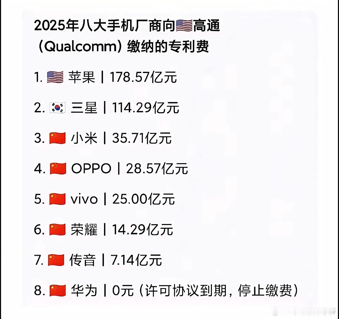 只要华为“不跪”，产品就“不贵”！！！