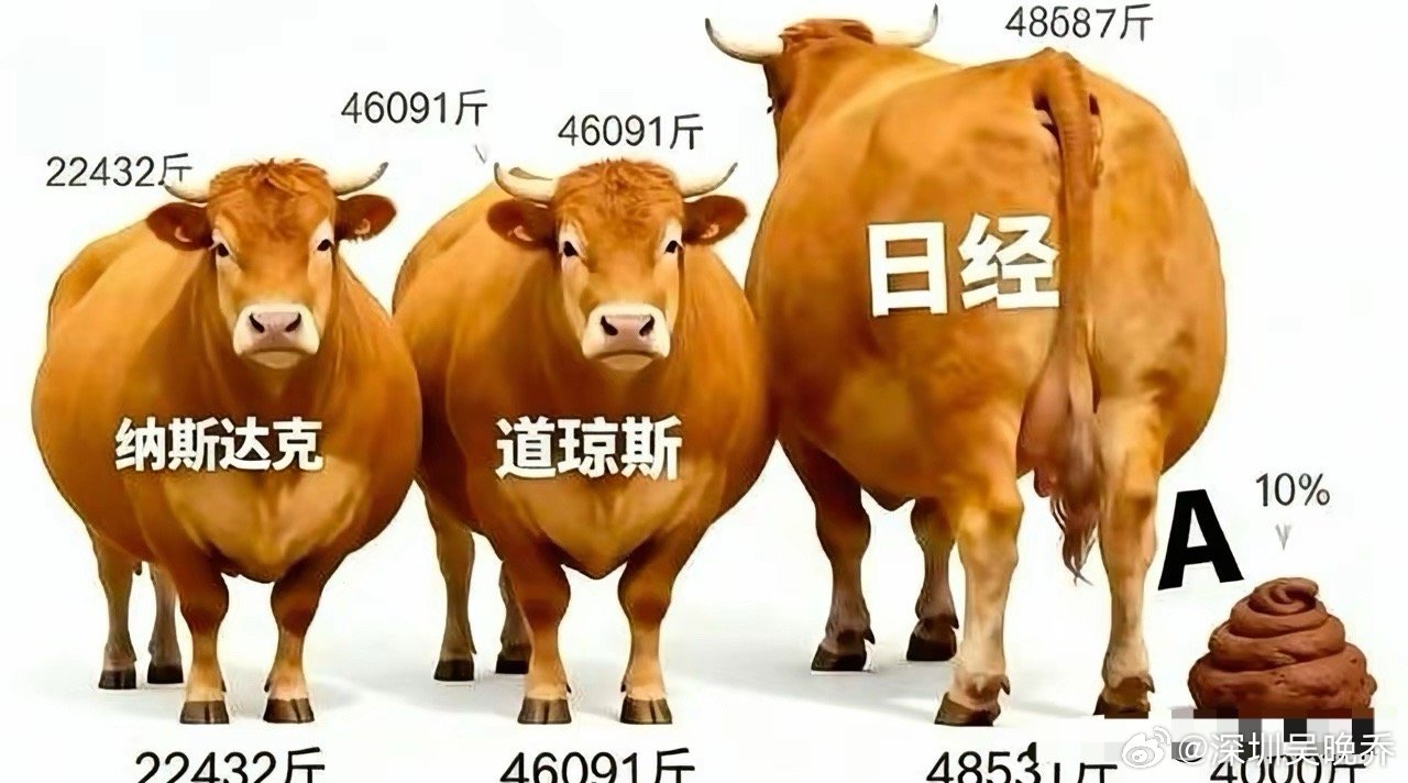 能否大幅限制量化交易？这个市场上绝大部分投资者对于量化是非常讨厌的。评论区全是说