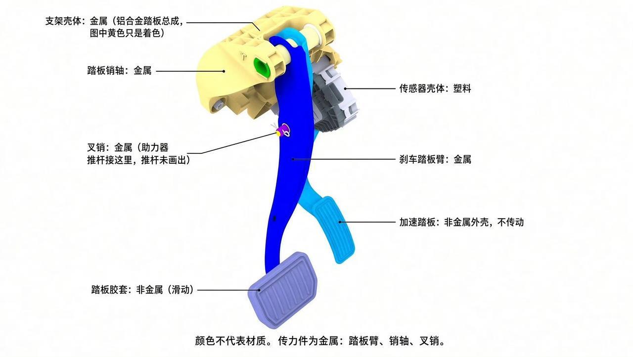 关于刹车，我的意见：1:任何情况下，人类驾驶员驾驶的汽车都不应该出现刹车断