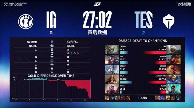 Kanavi大圣联手999安蓓萨游龙 TheShy仙人指空气 TES拿赛点