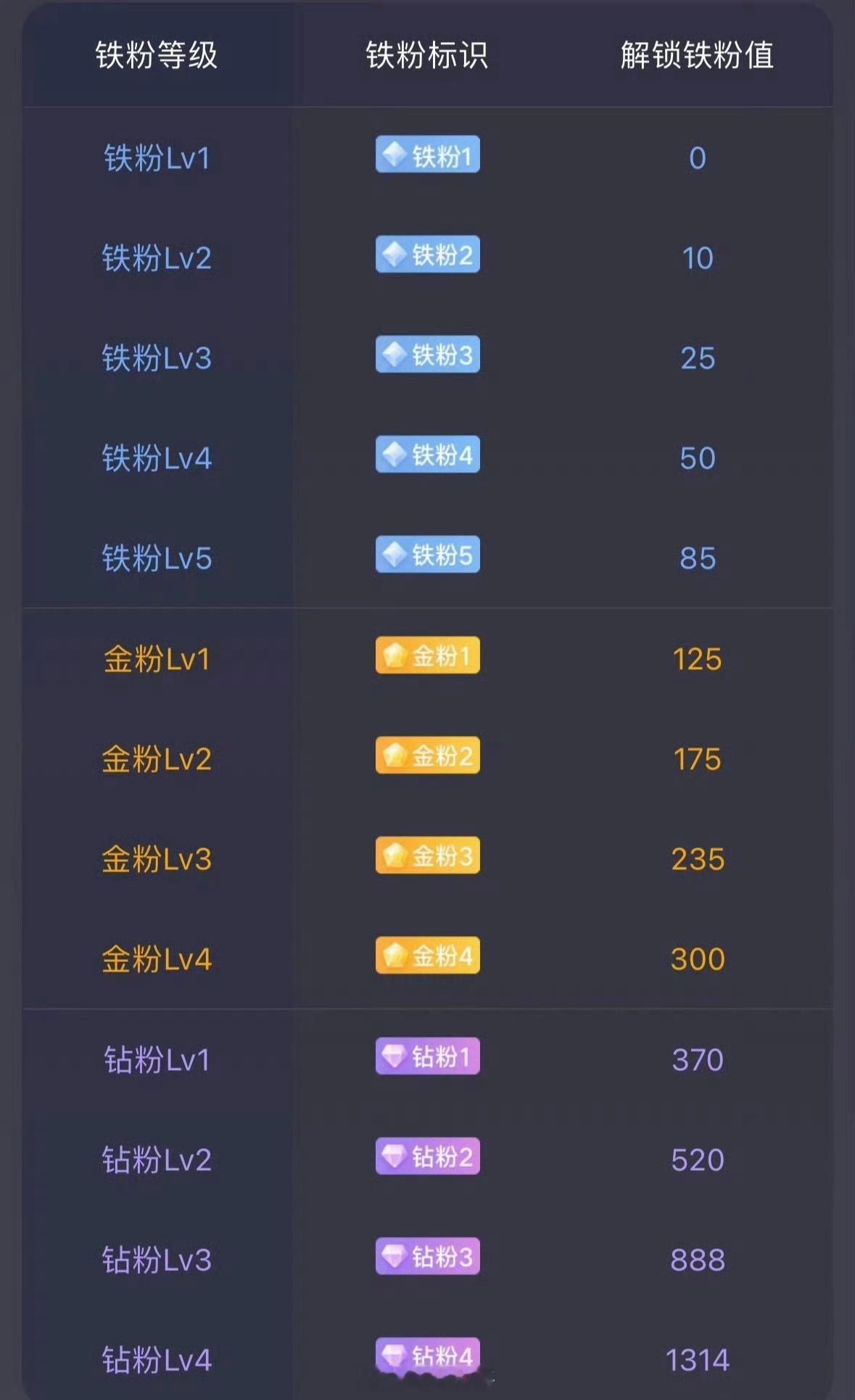 大家下午好[作揖]，所有粉丝不要潜水了，点个赞回复888养铁了，看看你的铁粉多少
